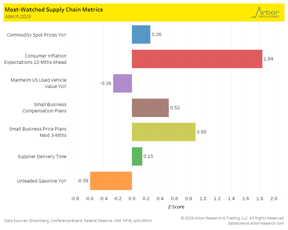 Global Supply Chain Update April 09 2025 Arbor Data Science global-supply-chain-update-april-09-2025-arbor-data-science